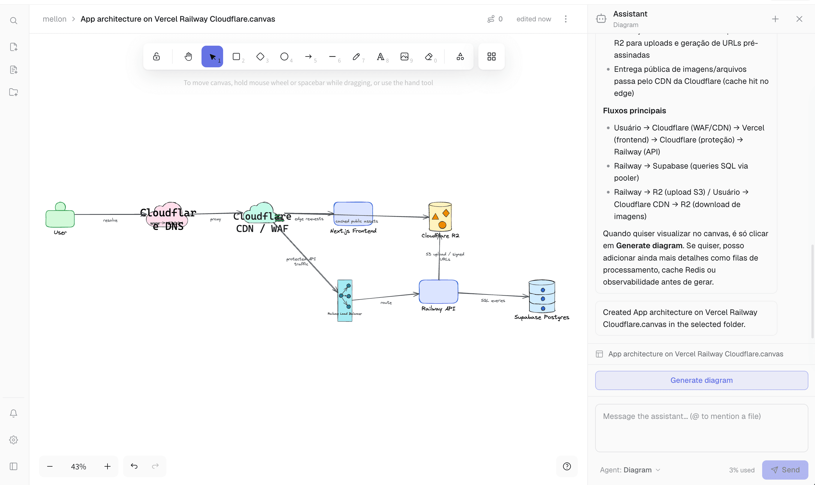 Canvas do Mellon com um diagrama de arquitetura de aplicação ao lado do assistente de IA em modo diagrama